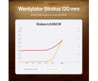 ENDORFY Enduro L6 650W 80 Plus Gold - 1534416 - zdjęcie 11
